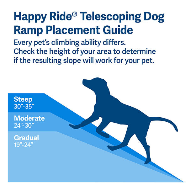 Happy Ride Telescoping Dog Ramp Placement Guide. Every pet's climbing ability differs. check the height of your area to determine if the resulting slope will work for your pet. Steep: 30"-35", Moderate: 24"-30", Gradual: 19"-24"