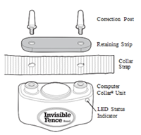 Display of Assembly from to bottom showing connection posts, retaining strip, collar strap and computer collar unit and LED status indicator on front right of collar unit. 